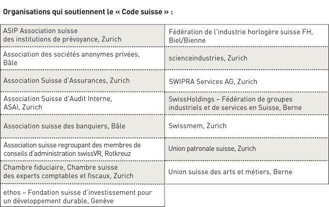 Swiss Code table FR