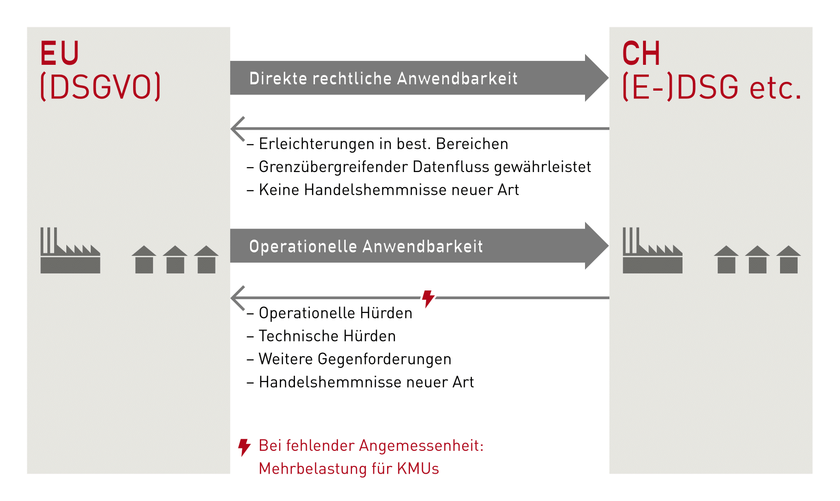 Grafik