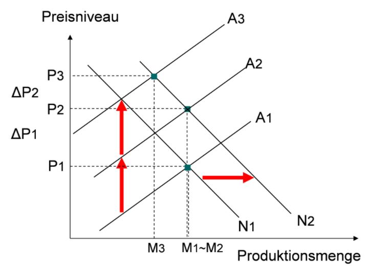 Grafico 2
