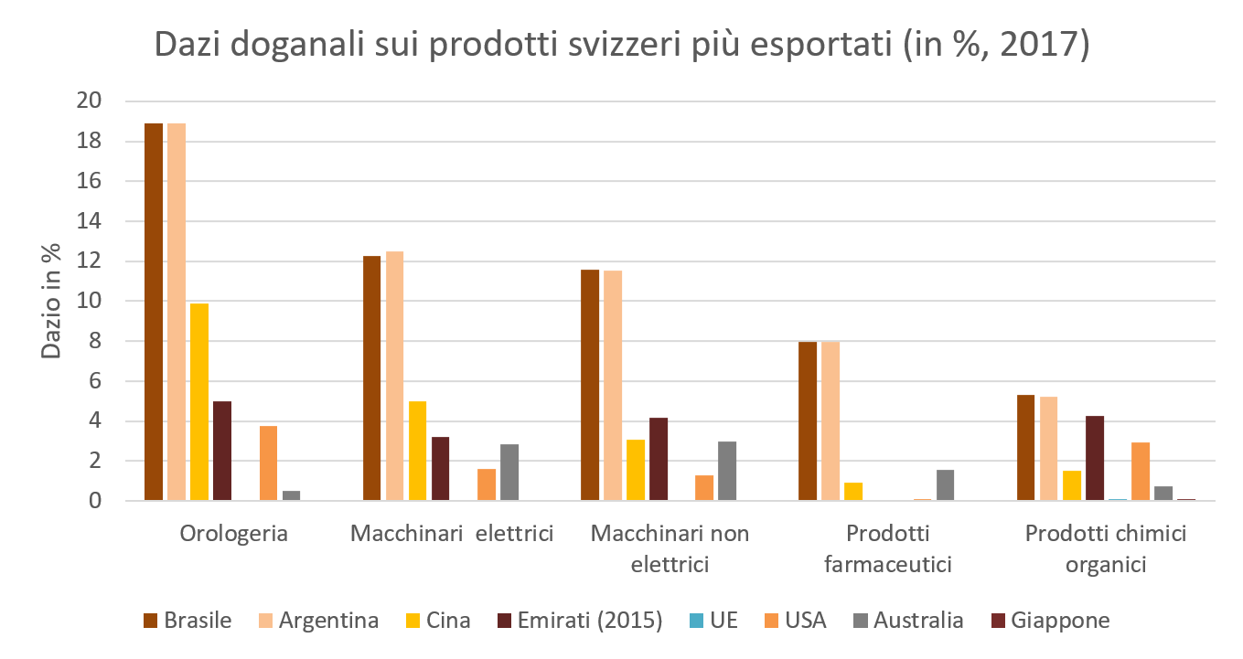 Mercosur grafico