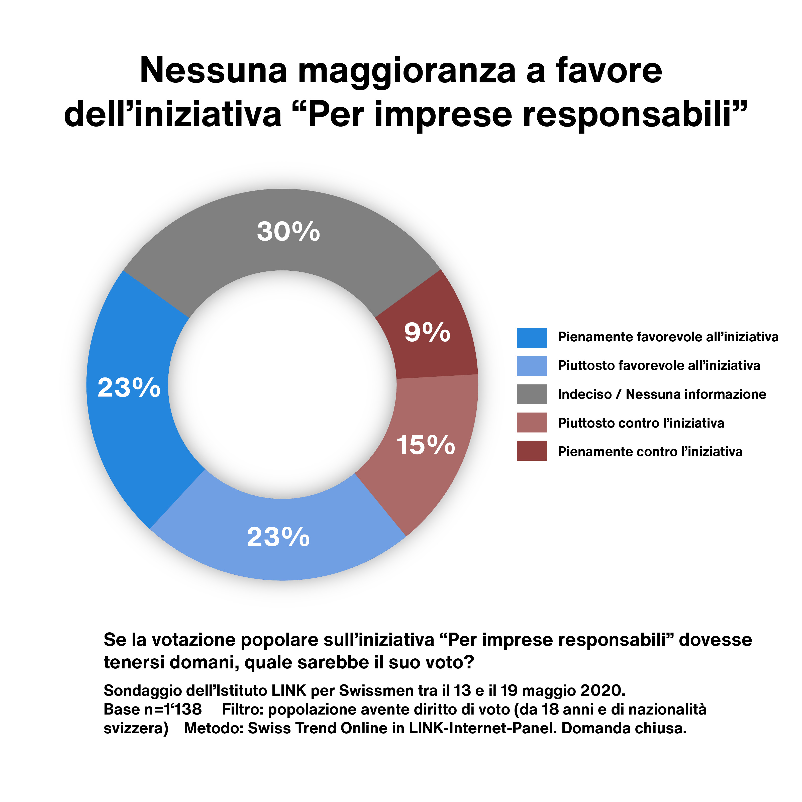 grafico