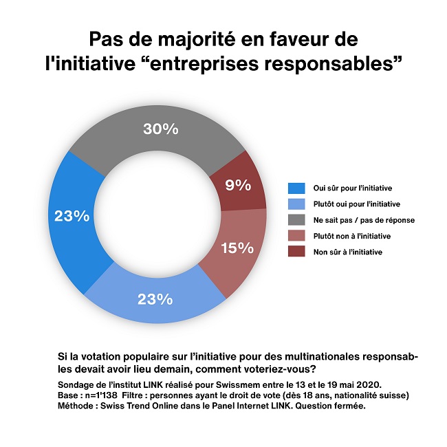 Image-sondage-Swissmem