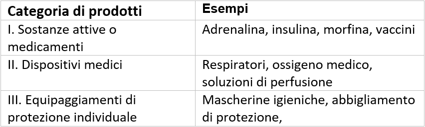 Tabelle