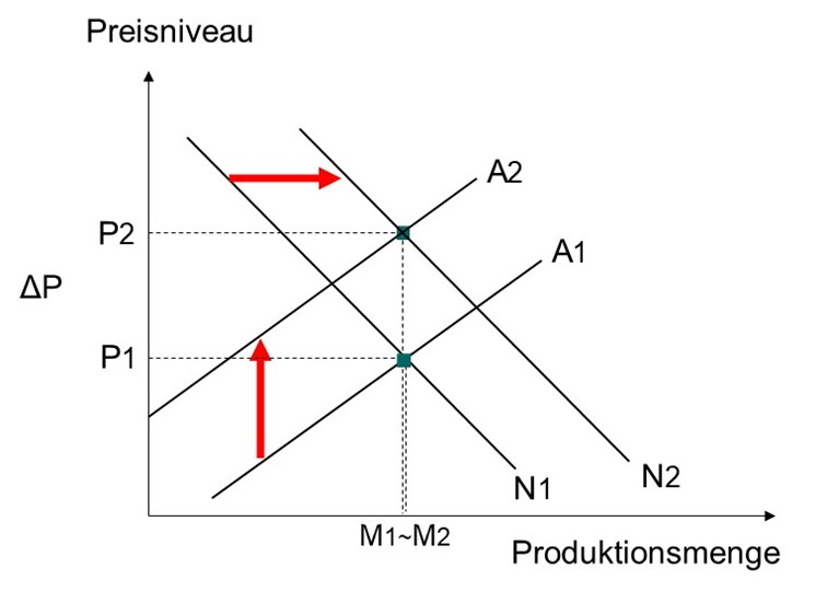 Grafik