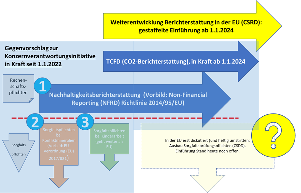 Gegenvorschlag zur Konzernverantwortung