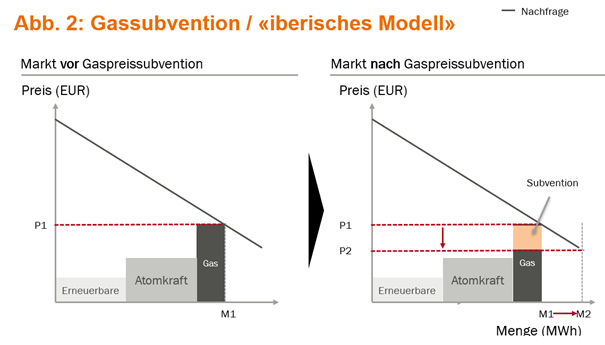 Abbildung 2