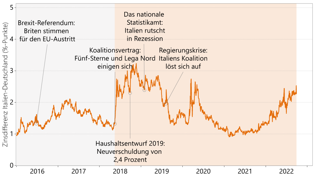 Bild Blog