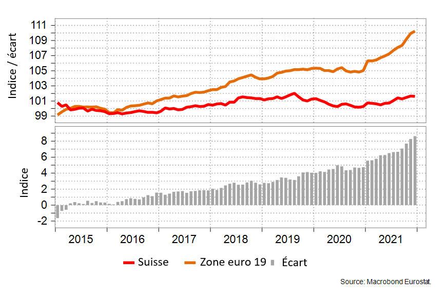 Grafik 1
