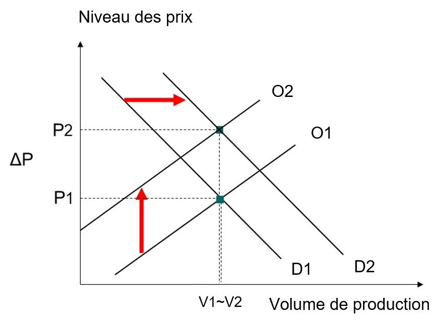 Grafik