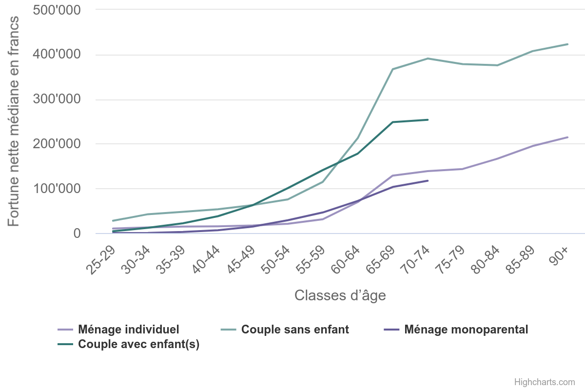Source: Philippe Wanner (2023, La Vie économique)