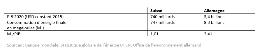Tableau
