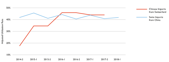 china grafik 2