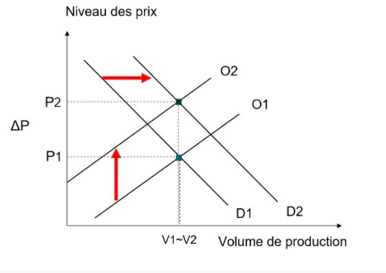 Grafico 1