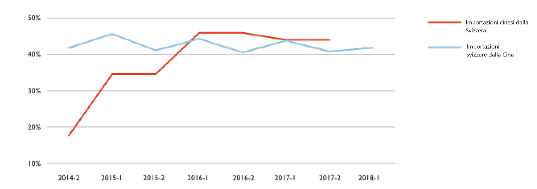 grafico 2 Cina