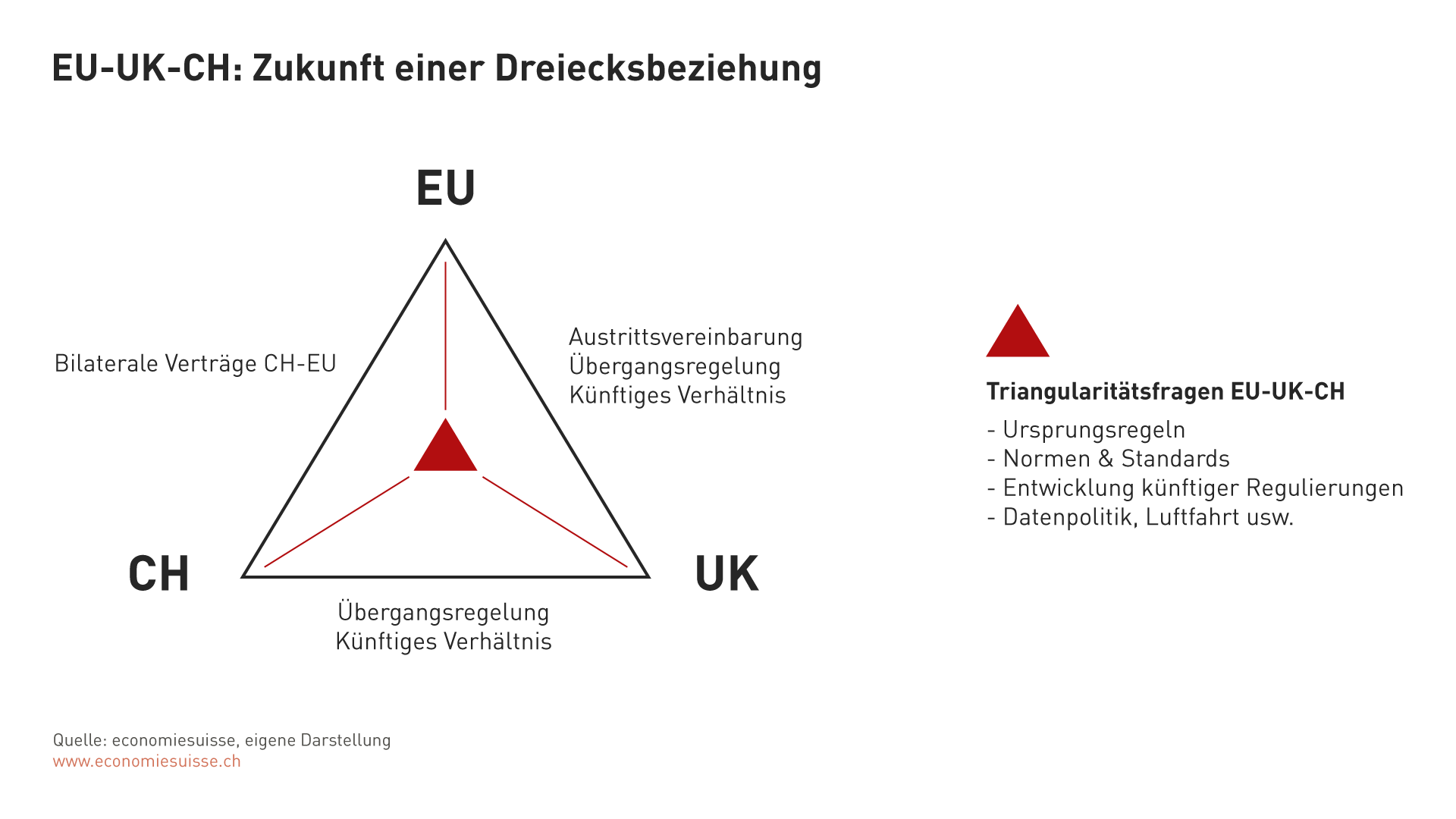 Zukunft EU