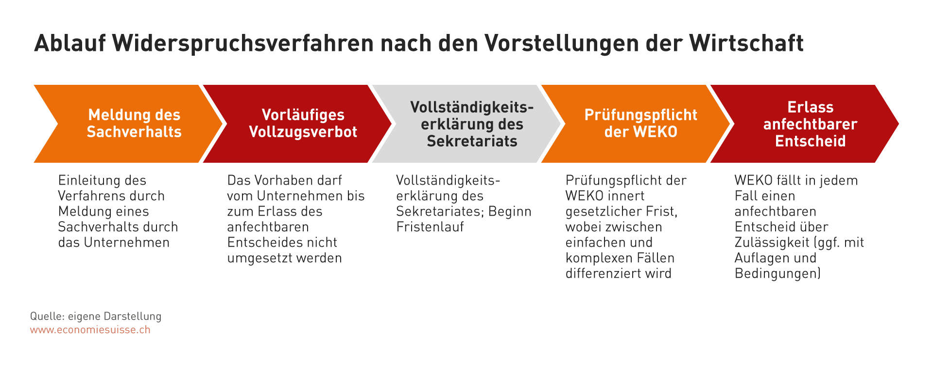 Ablauf Widerspruchsverfahren