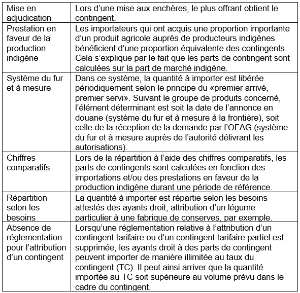 Tabelle