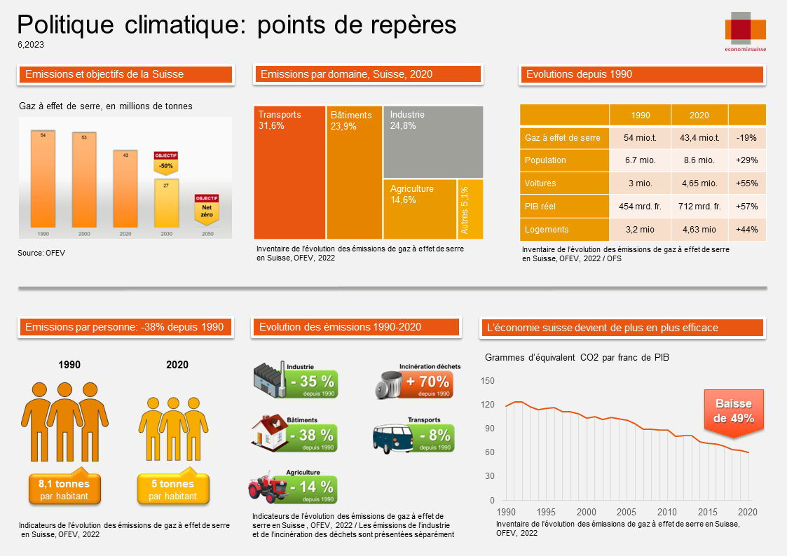 politique climatique points de repère 1