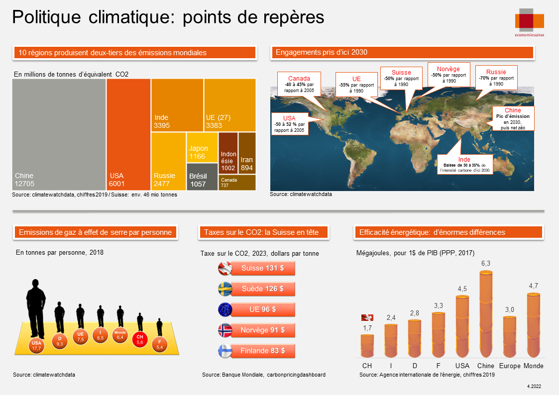 politique climatique points de repère 2