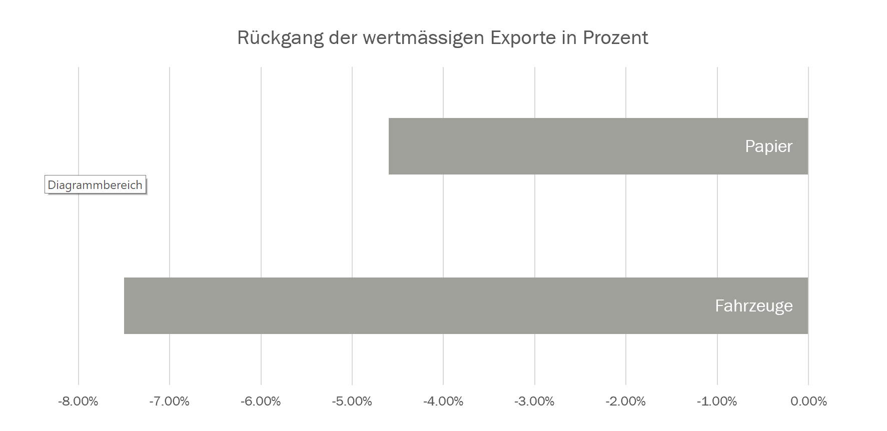 Die Sorgenkinder der Exportwirtschaft_2