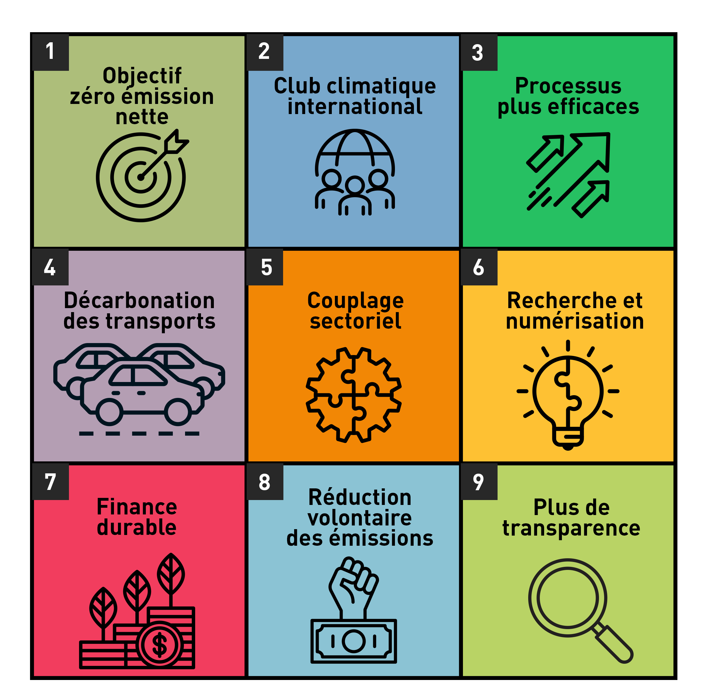 programme climatique