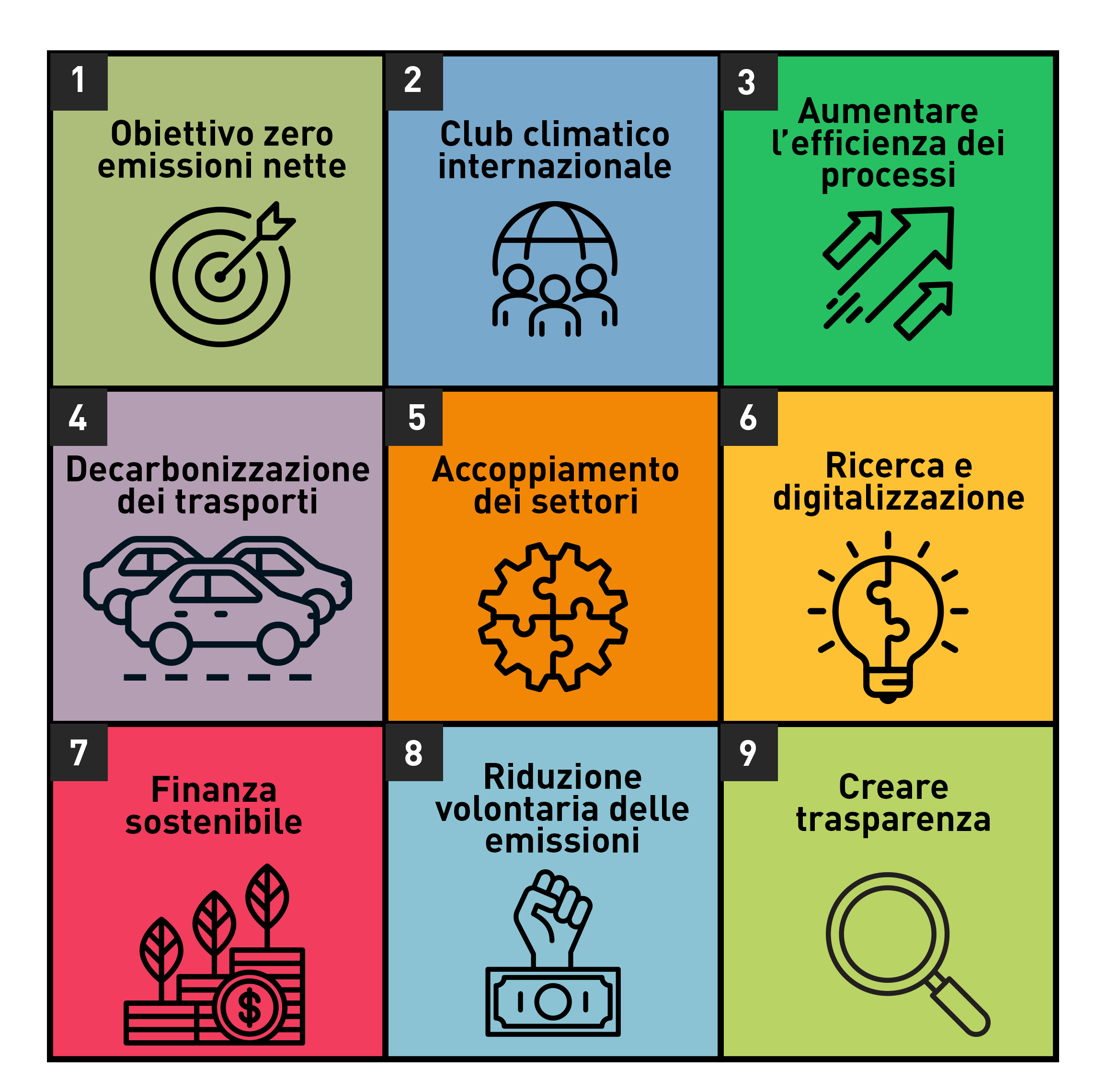 programma per il clima