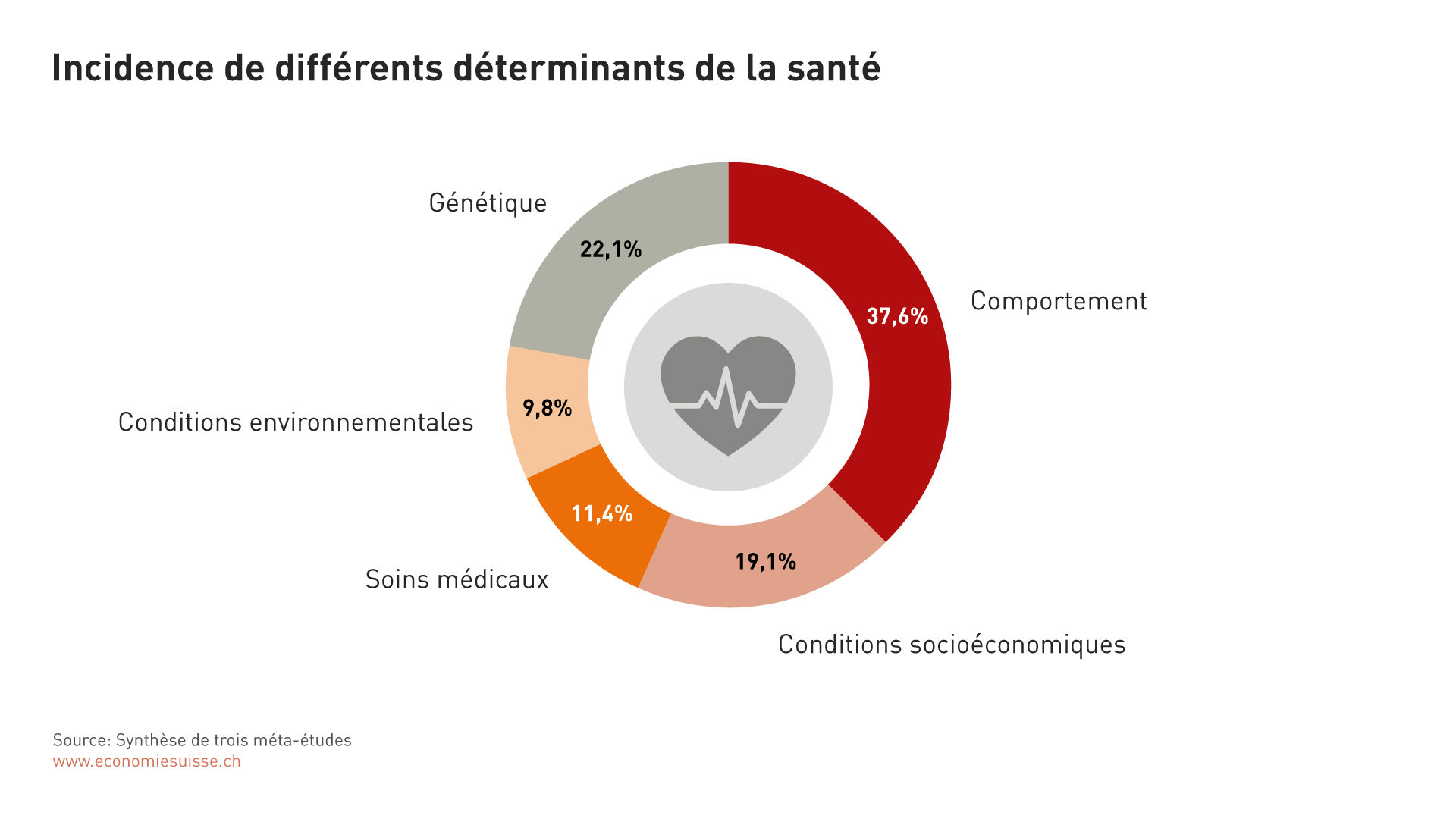 Determinaten