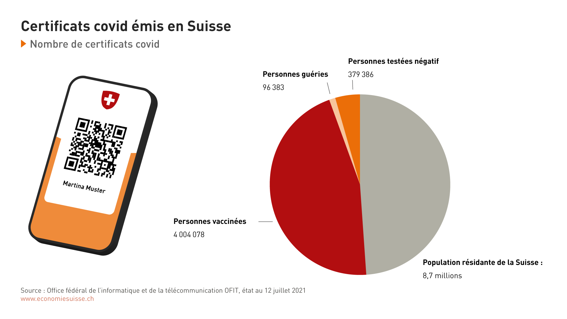 Digitalisierung