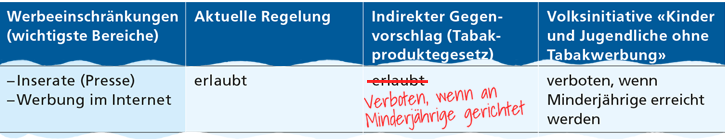 Fehler Abstimmungsbuch