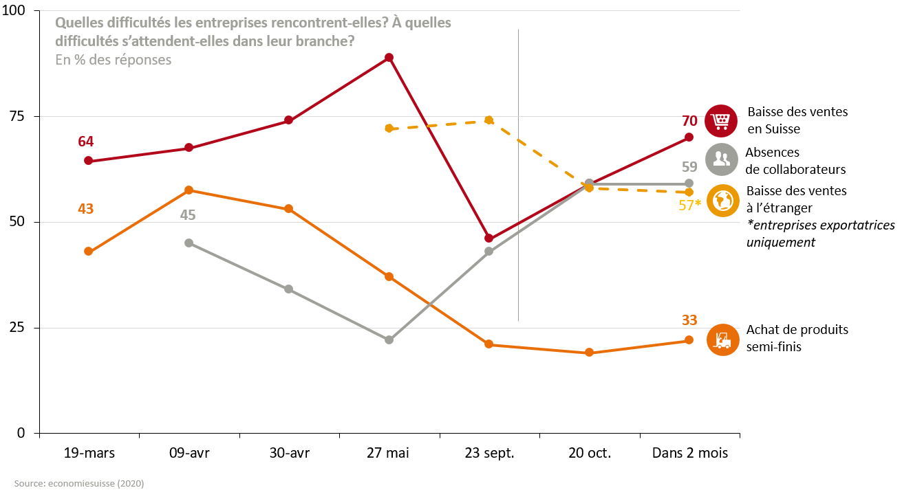 Grafik 2