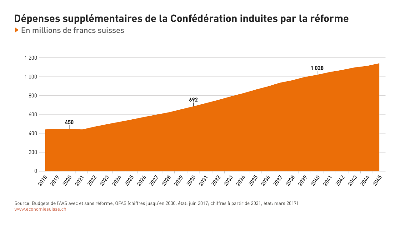 Graphique