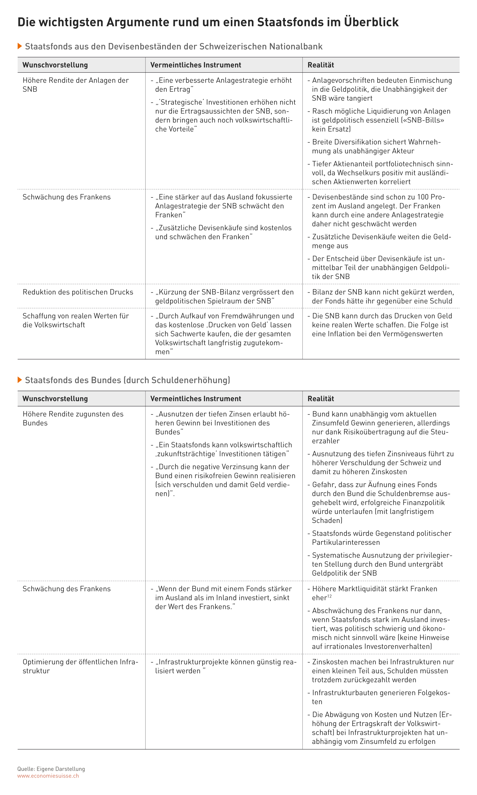 Grafik 3