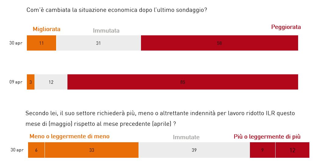 Grafico 1