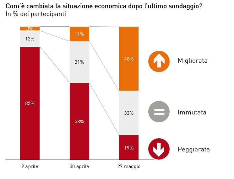 grafico