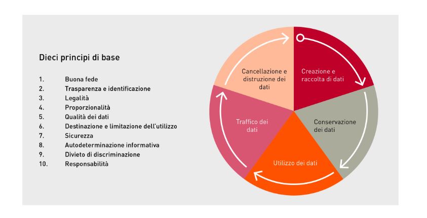grafico