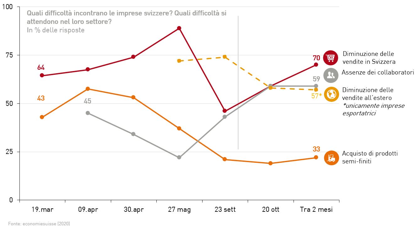 grafico