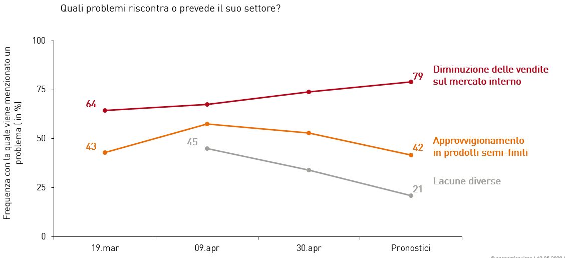 Grafico 2