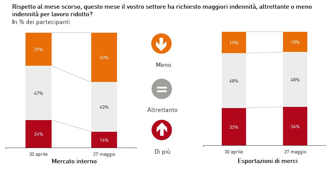 grafico