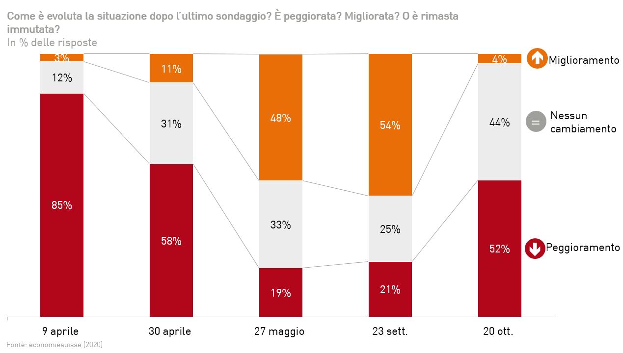 grafico