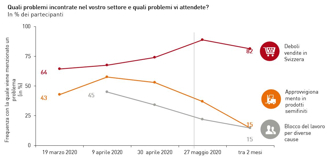 grafico