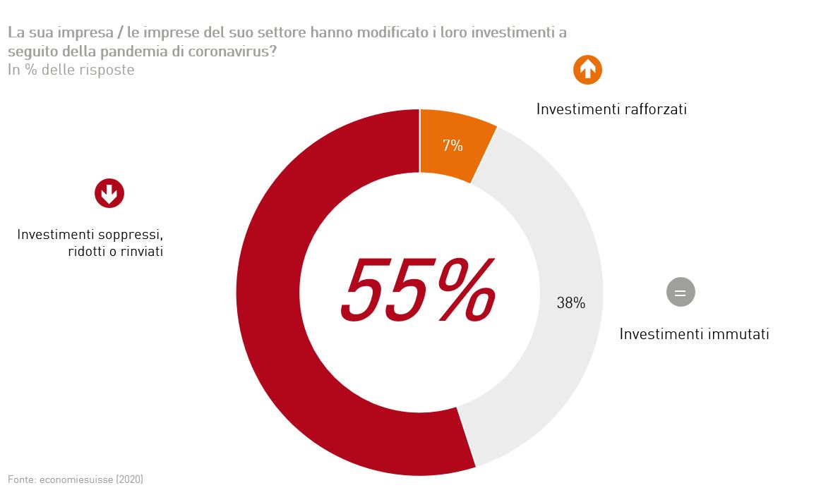 grafico