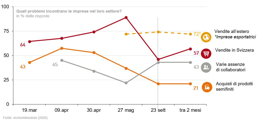 grafico
