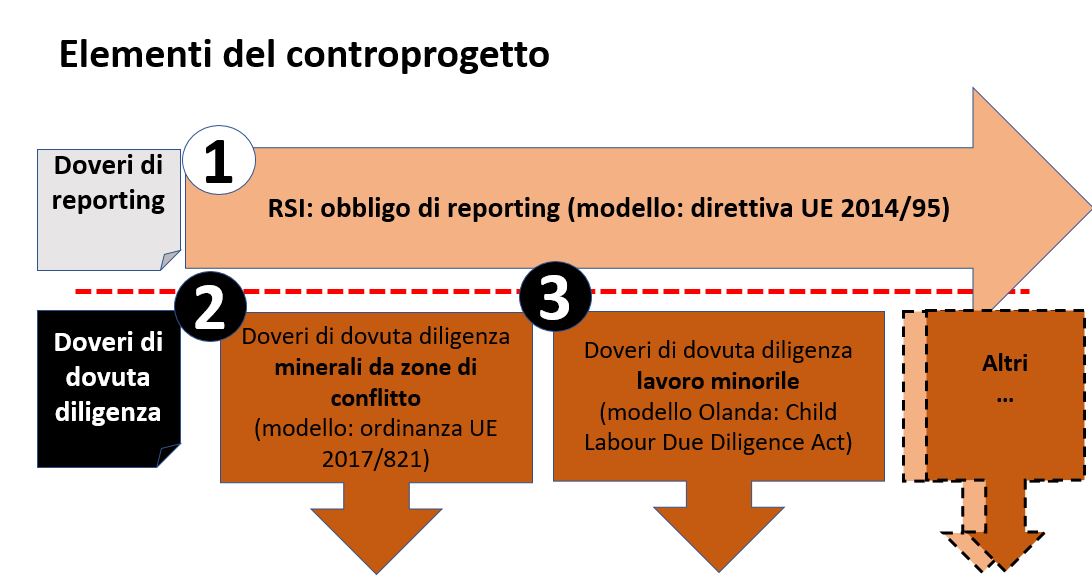 grafico