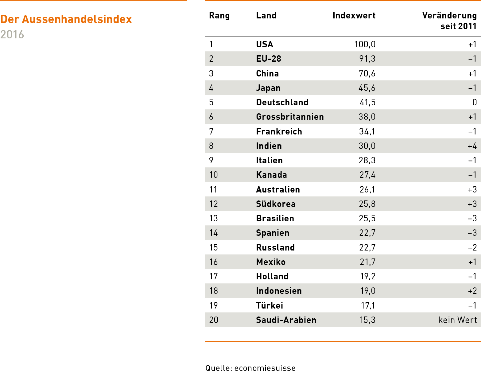 Aussenhandelsindex