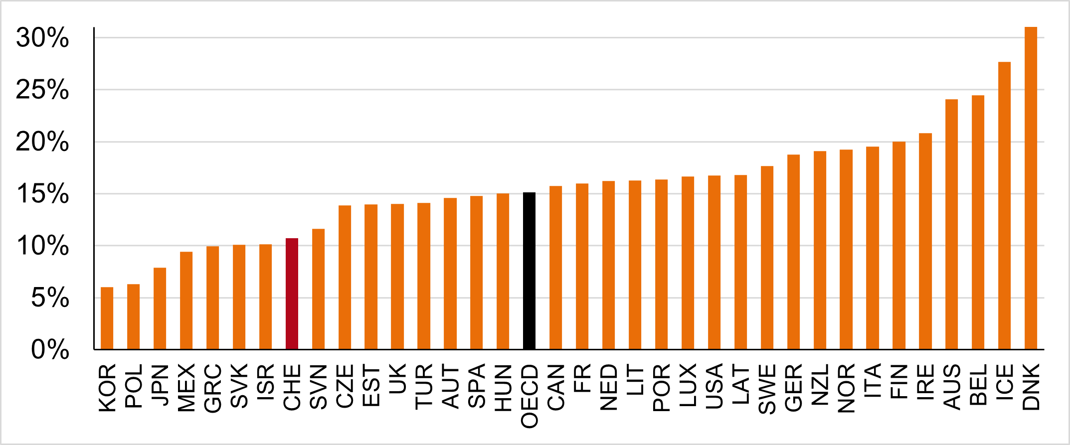 Grafik Belastung Durchschnittslohn