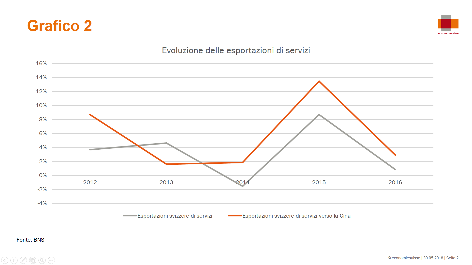 Cina grafico 2