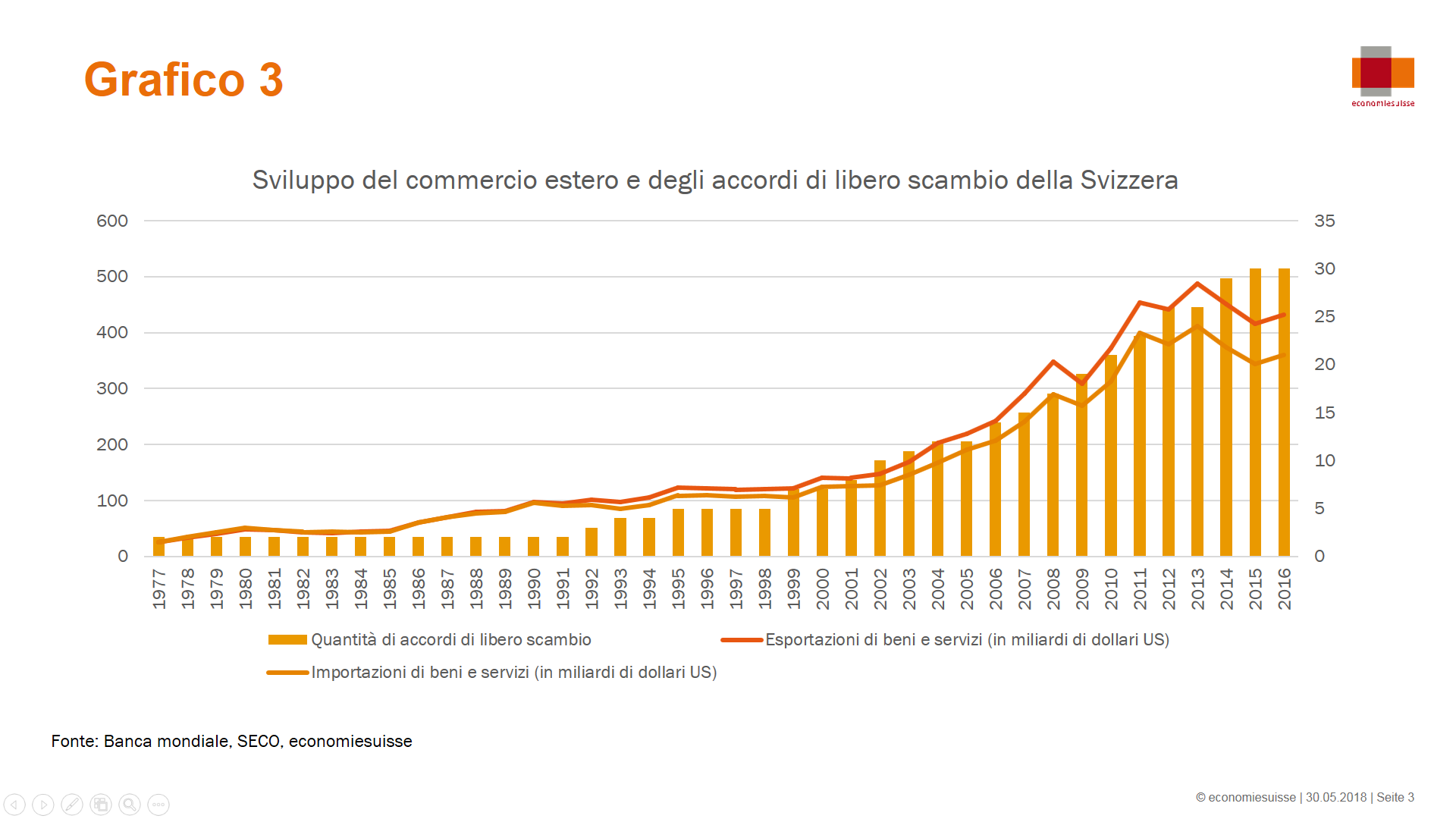 Cina - grafico 3