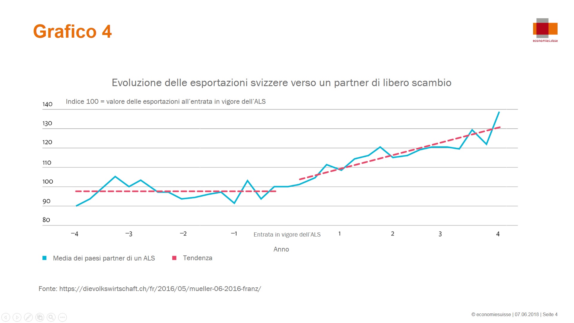 Cina grafico 4
