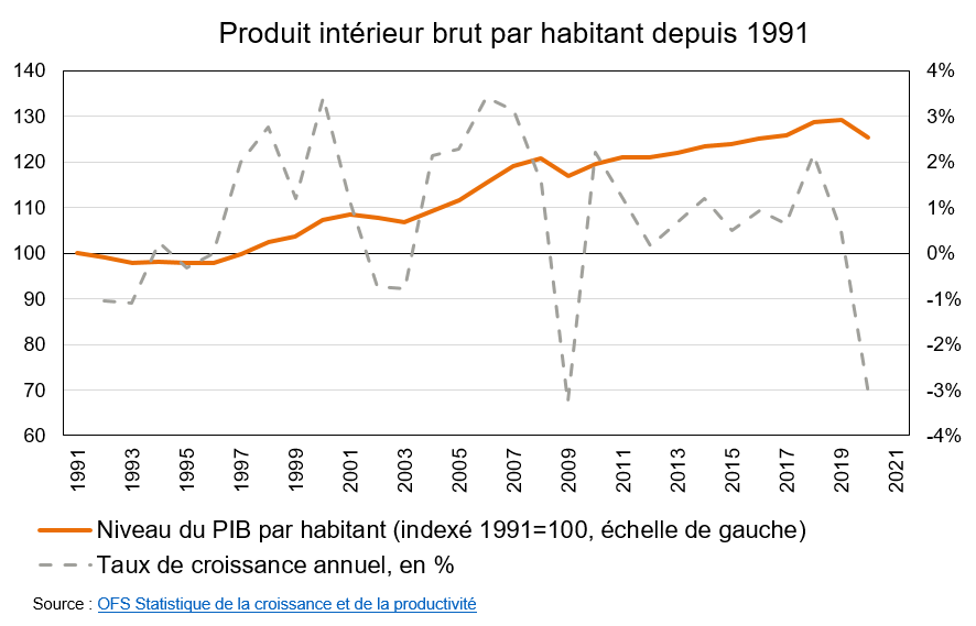 Grafik BIP pro Kopf