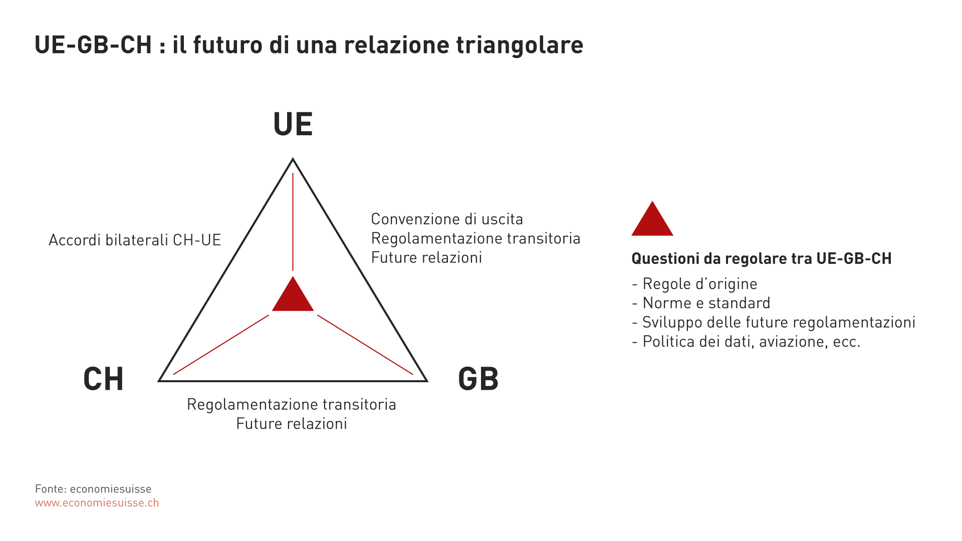 Grafico